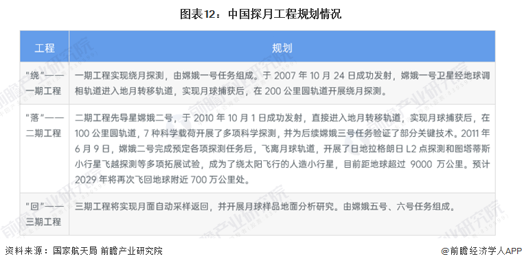 亿博电竞 亿博官网预见2022：《2022年中国航天行业全景图谱》(附市场规模、竞争格局和发展前景等)(图9)