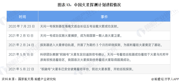 亿博电竞 亿博官网预见2022：《2022年中国航天行业全景图谱》(附市场规模、竞争格局和发展前景等)(图10)