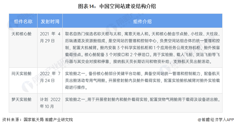 亿博电竞 亿博官网预见2022：《2022年中国航天行业全景图谱》(附市场规模、竞争格局和发展前景等)(图11)