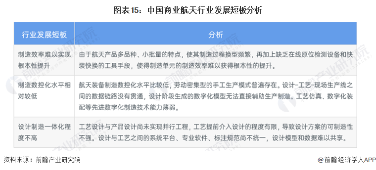 亿博电竞 亿博官网预见2022：《2022年中国航天行业全景图谱》(附市场规模、竞争格局和发展前景等)(图12)