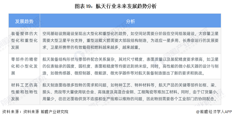 亿博电竞 亿博官网预见2022：《2022年中国航天行业全景图谱》(附市场规模、竞争格局和发展前景等)(图16)