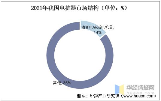 亿博电竞 亿博官网2021年中国电抗器行业市场现状及发展趋势分析智能化是必由之路(图3)