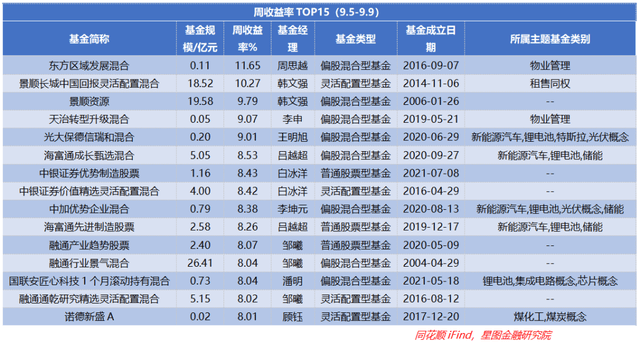 亿博电竞 亿博官网注意风格切换！这类或重新站上C位(图5)