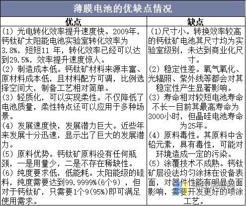 亿博电竞 亿博官网2022年中国薄膜电池行业发展历程、上下游产业链及重点企业分析(图2)