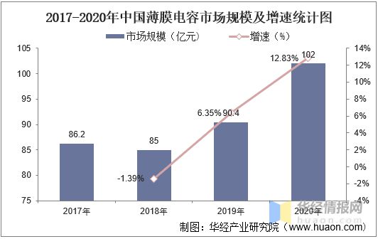 亿博电竞 亿博官网2022年中国薄膜电池行业发展历程、上下游产业链及重点企业分析(图8)