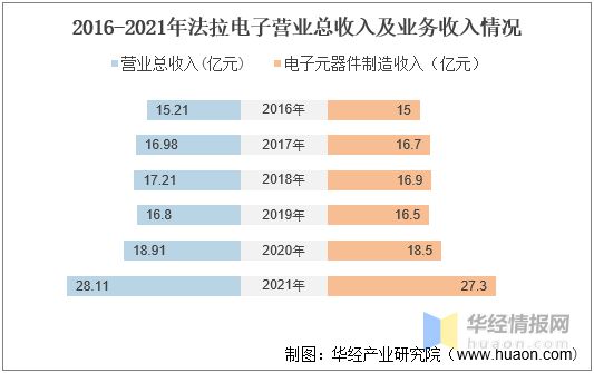 亿博电竞 亿博官网2022年中国薄膜电池行业发展历程、上下游产业链及重点企业分析(图12)