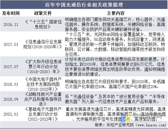 亿博电竞 亿博官网干货！一文看懂光纤陶瓷插芯行业发展现状：光纤布线场景需求旺盛(图2)