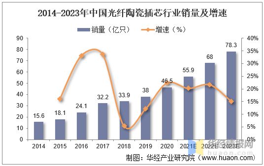 亿博电竞 亿博官网干货！一文看懂光纤陶瓷插芯行业发展现状：光纤布线场景需求旺盛(图8)