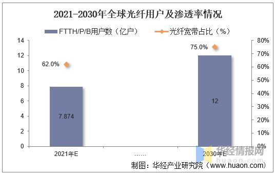 亿博电竞 亿博官网干货！一文看懂光纤陶瓷插芯行业发展现状：光纤布线场景需求旺盛(图6)