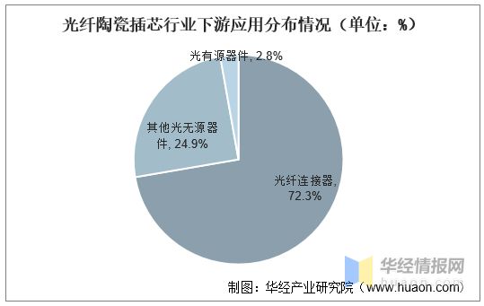 亿博电竞 亿博官网干货！一文看懂光纤陶瓷插芯行业发展现状：光纤布线场景需求旺盛(图5)