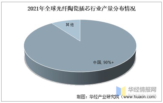 亿博电竞 亿博官网干货！一文看懂光纤陶瓷插芯行业发展现状：光纤布线场景需求旺盛(图10)