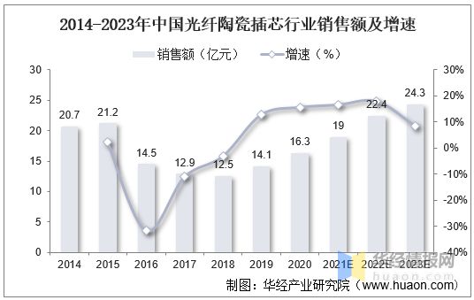 亿博电竞 亿博官网干货！一文看懂光纤陶瓷插芯行业发展现状：光纤布线场景需求旺盛(图9)