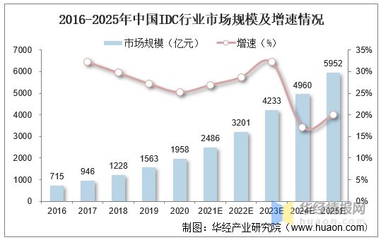 亿博电竞 亿博官网干货！一文看懂光纤陶瓷插芯行业发展现状：光纤布线场景需求旺盛(图14)