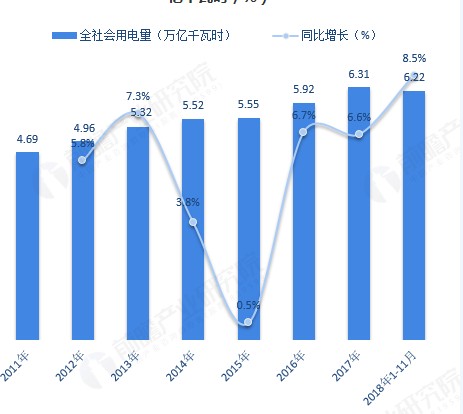 我国智能电网建设的推进为电力变压器产业带来了前所未亿博电竞 亿博官网有的发展机遇(图1)