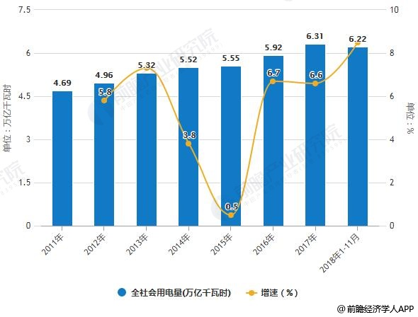 亿博电竞 亿博官网2018年中国电力变压器行业发展前景可期 