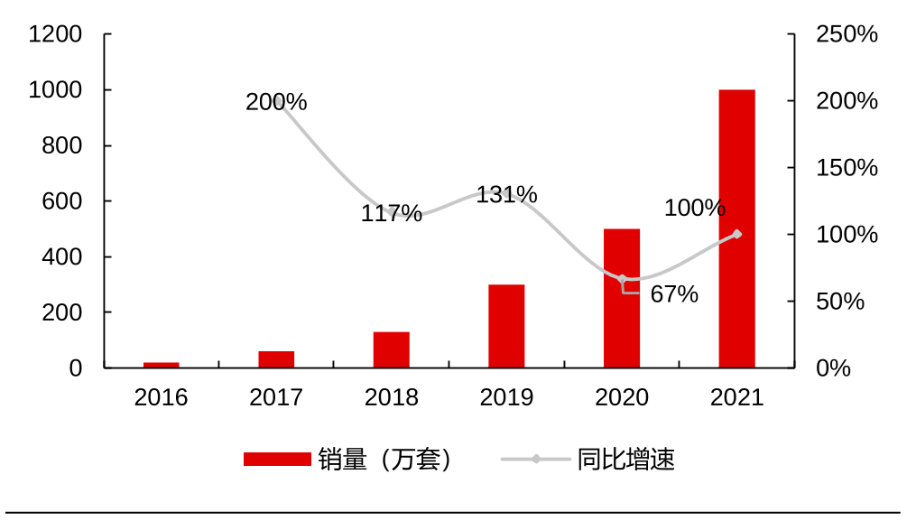 智能窗帘改变的亿博电竞 亿博官网只有电机