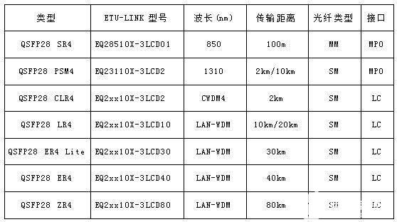 1亿博电竞 亿博官网00G以太网光模块解决方案(图2)