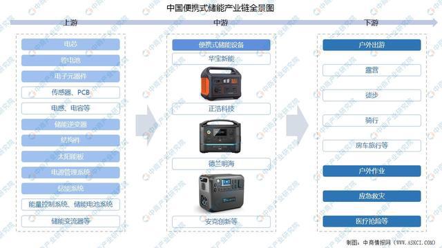 亿博电竞 亿博官网2022年中国便携式储能行业市场前景及研究报告(图1)