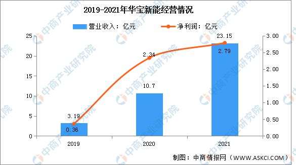 亿博电竞 亿博官网2022年中国便携式储能行业市场前景及研究报告(图6)