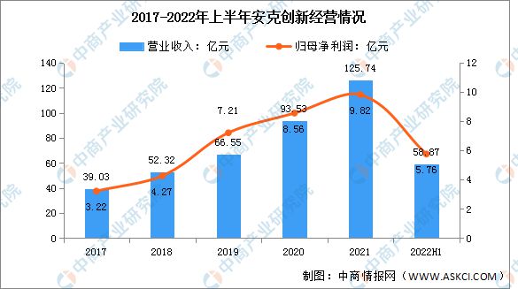 亿博电竞 亿博官网2022年中国便携式储能行业市场前景及研究报告(图8)