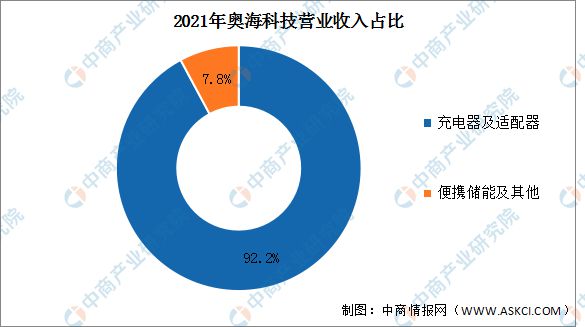 亿博电竞 亿博官网2022年中国便携式储能行业市场前景及研究报告(图11)