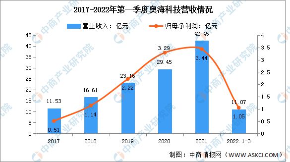 亿博电竞 亿博官网2022年中国便携式储能行业市场前景及研究报告(图10)