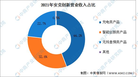 亿博电竞 亿博官网2022年中国便携式储能行业市场前景及研究报告(图9)