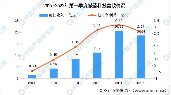 亿博电竞 亿博官网2022年中国便携式储能行业市场前景及研究报告(图12)