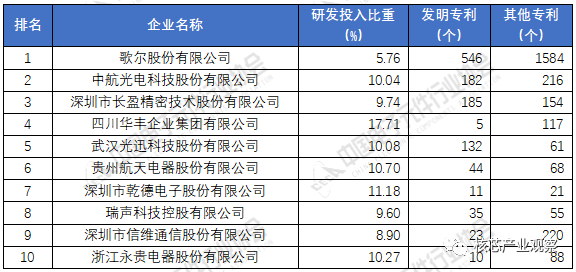 亿博电竞 亿博官网2020年中国电子元件百强企业排名(图6)