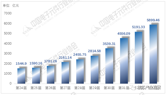 亿博电竞 亿博官网2020年中国电子元件百强企业排名(图2)