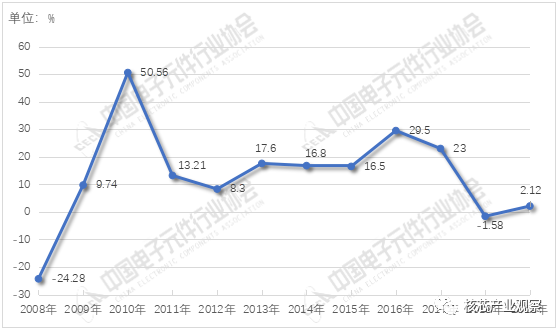 亿博电竞 亿博官网2020年中国电子元件百强企业排名(图4)