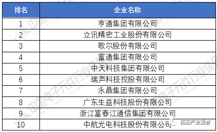 亿博电竞 亿博官网2020年中国电子元件百强企业排名(图3)