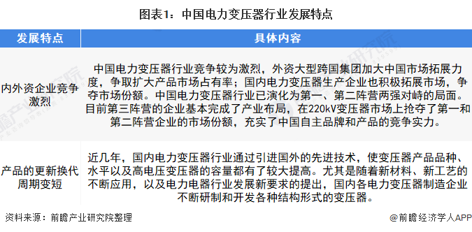 亿博电竞 亿博官网变压器行业什么是变压器行业？的最新报道(图1)