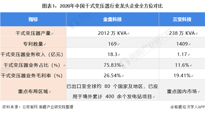 亿博电竞 亿博官网变压器行业什么是变压器行业？的最新报道(图5)