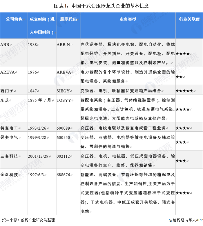 亿博电竞 亿博官网变压器行业什么是变压器行业？的最新报道(图3)