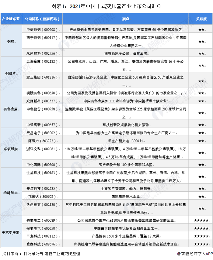 亿博电竞 亿博官网变压器行业什么是变压器行业？的最新报道(图4)