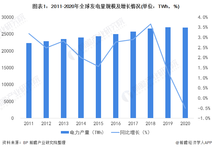 亿博电竞 亿博官网变压器行业什么是变压器行业？的最新报道(图2)