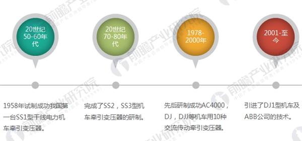 亿博电竞 亿博官网变压器行业什么是变压器行业？的最新报道(图11)