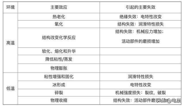 亿博电竞 亿博官网元器件的失效原因及故障检查方法(图2)