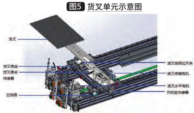 亿博电竞 亿博官网充氮型高速料箱库关键技术与应用(图5)