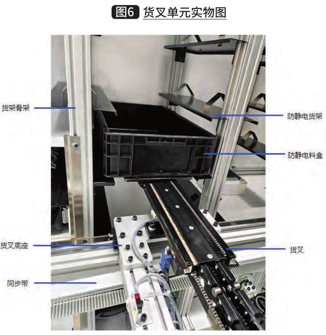 亿博电竞 亿博官网充氮型高速料箱库关键技术与应用(图6)