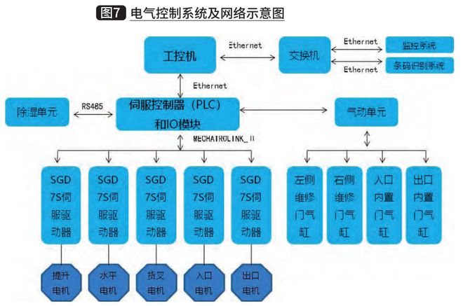 亿博电竞 亿博官网充氮型高速料箱库关键技术与应用(图7)