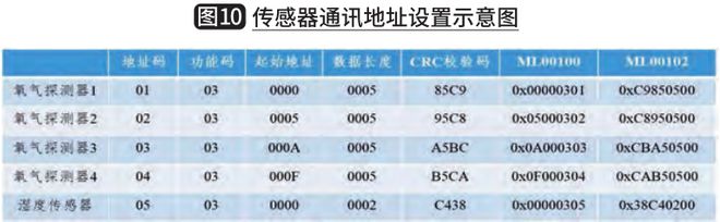 亿博电竞 亿博官网充氮型高速料箱库关键技术与应用(图10)