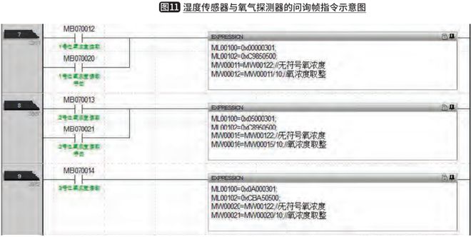 亿博电竞 亿博官网充氮型高速料箱库关键技术与应用(图11)