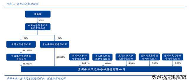 亿博电竞 亿博官网军用模拟 IC 老兵振华风光：深耕多年研发积累彰显优质产品力(图3)