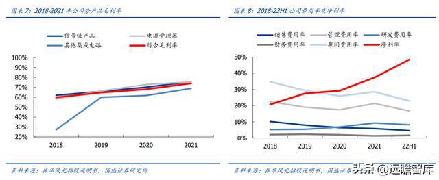 亿博电竞 亿博官网军用模拟 IC 老兵振华风光：深耕多年研发积累彰显优质产品力(图7)