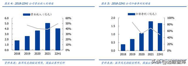 亿博电竞 亿博官网军用模拟 IC 老兵振华风光：深耕多年研发积累彰显优质产品力(图5)