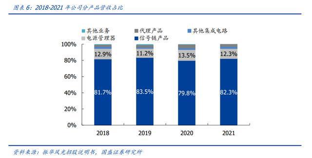 亿博电竞 亿博官网军用模拟 IC 老兵振华风光：深耕多年研发积累彰显优质产品力(图6)