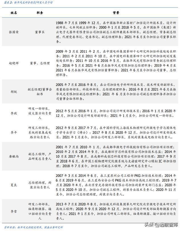 亿博电竞 亿博官网军用模拟 IC 老兵振华风光：深耕多年研发积累彰显优质产品力(图4)