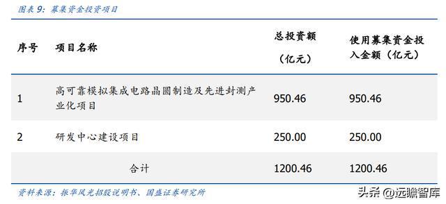 亿博电竞 亿博官网军用模拟 IC 老兵振华风光：深耕多年研发积累彰显优质产品力(图8)